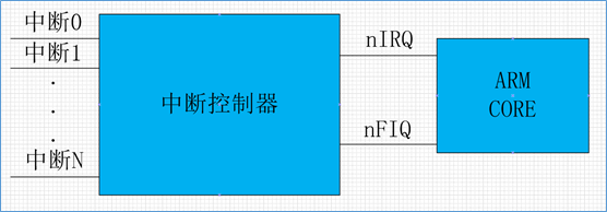 ../_images/ARMGIC.png