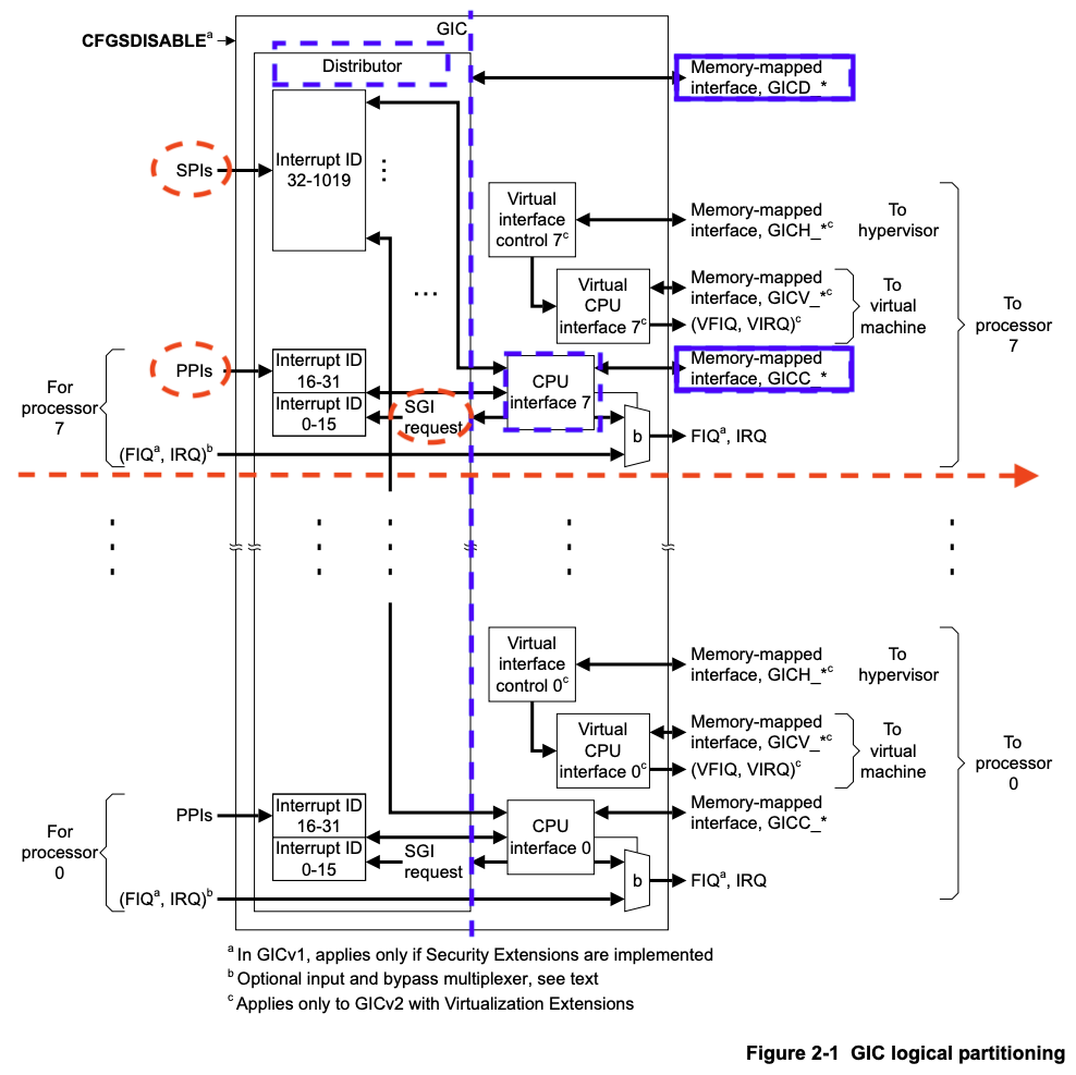 ../_images/gicv2-logic.png